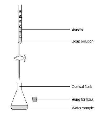 soap lab to test for hard water|hardness of water experiment.